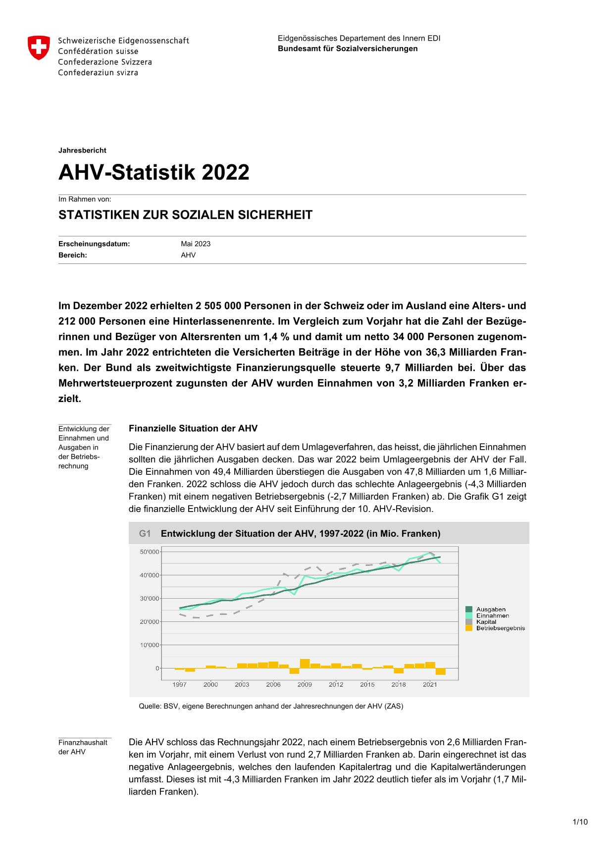 AHV-Statistik_2022-01.jpg