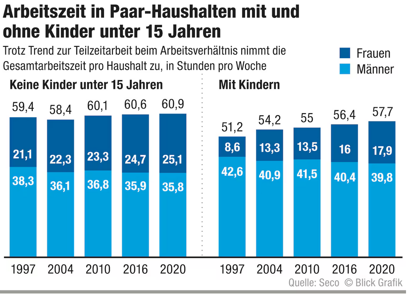 Arbeitszeit_in_Paar-Haushalten.jpeg
