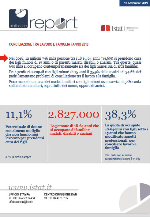 Report Conciliazione lavoro e famiglia 2018