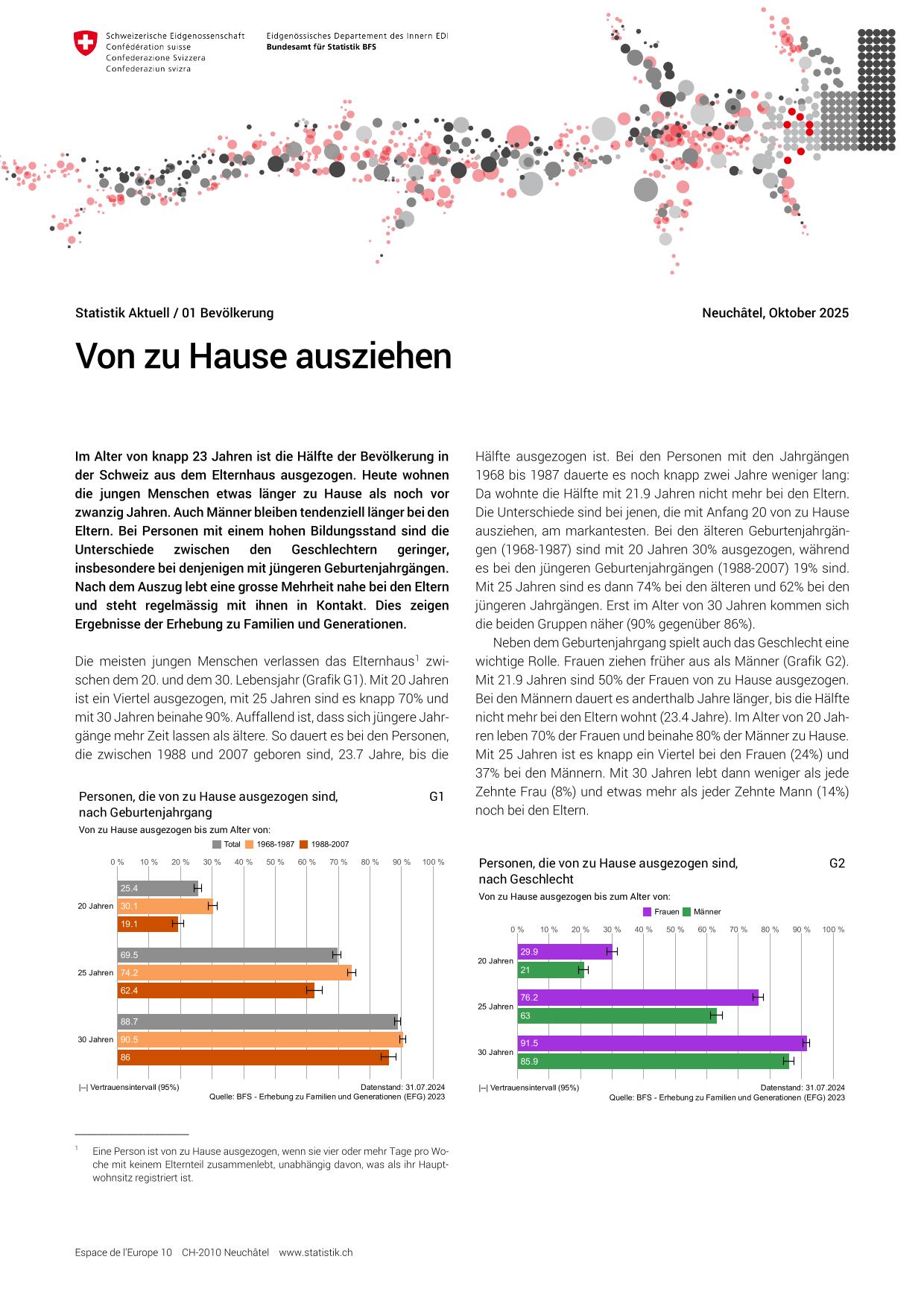 2025 BFS Von zu Hause ausziehen