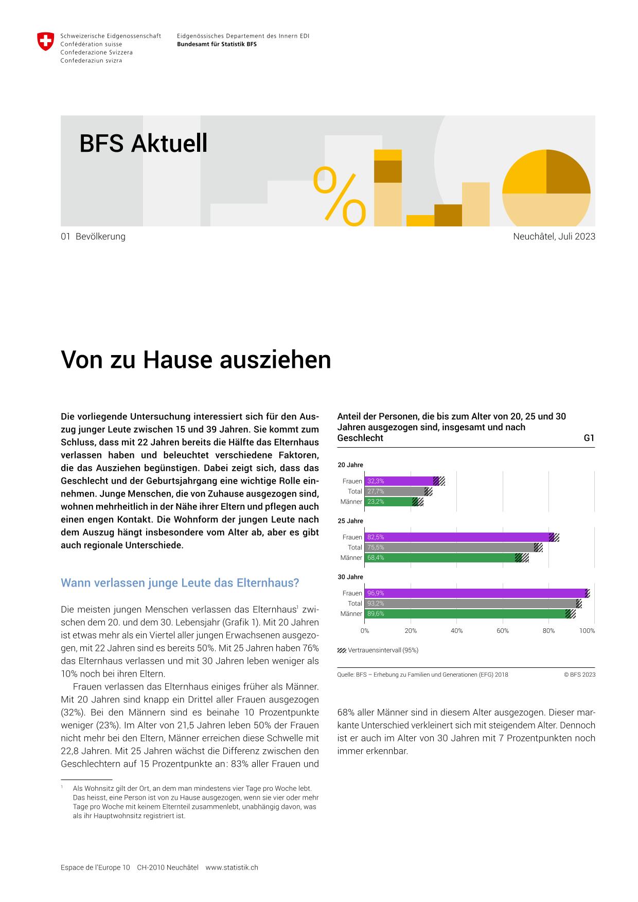 BFS Aktuell Von zu Hause ausziehen