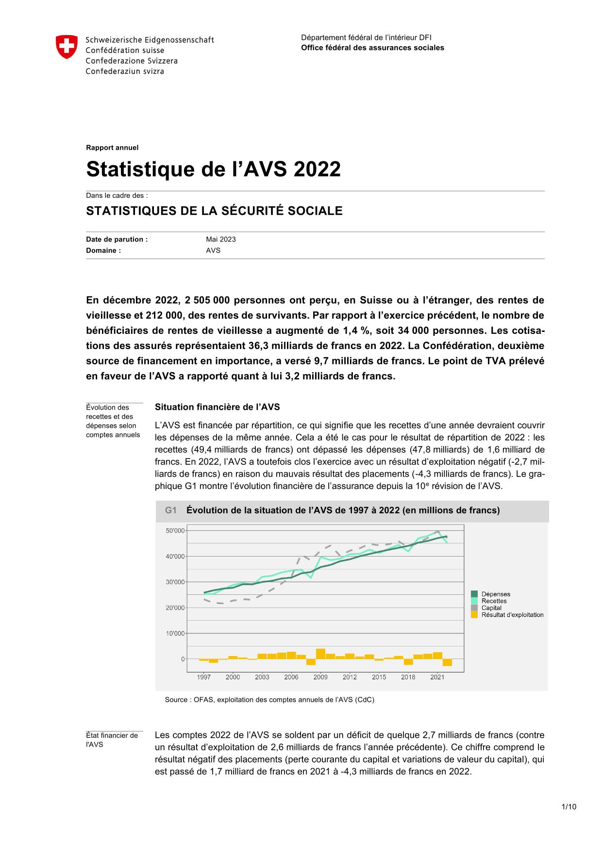 Statistique de lAVS 2022 01