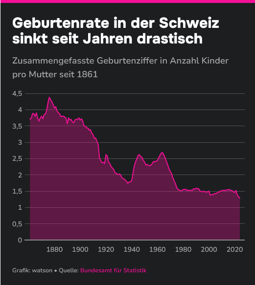 Geburtenrate.jpeg