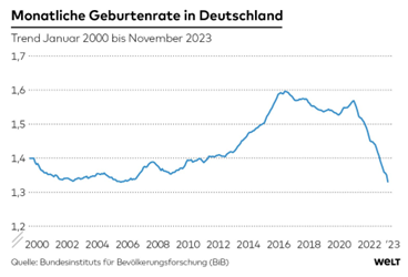 Monatliche_Geburtenrate_in_Deutschland.jpeg