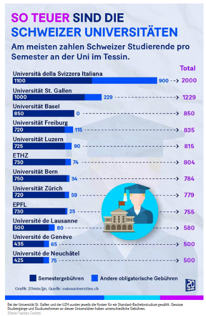 Schweizer_Unis.jpeg