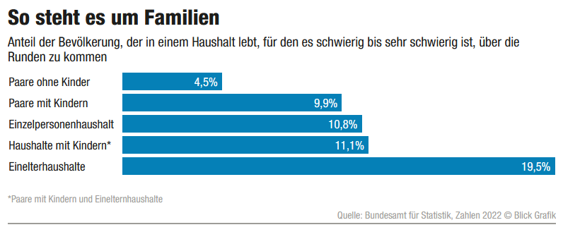 So_steht_es_um_Familien.jpeg