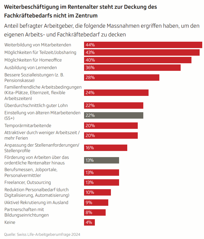 Swiss_Life_Arbeitgeberumfrage_2024.jpeg